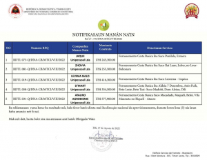 Lista Empreza ne&#039;ebe MTKI notifika.