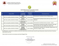 MTKI Notifika Empreza 5 Distribui Tan Produtu Sesta Bázika