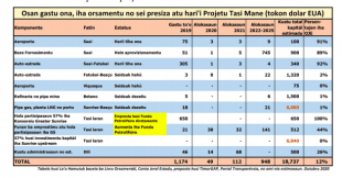 Iha Imajen ne&#039;e bele hare osan ne&#039;ebe gasta ona 