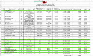 Lista Asesor ho sira nia salariu iha MTKI