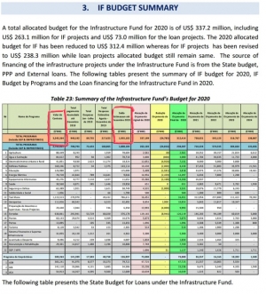 Tabela tusan nasaun RDTL iha livru OJE 2020