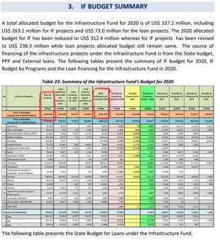 Tabela tusan nasaun RDTL iha livru OJE 2020