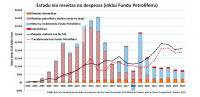 LH nia Hakat I : LH nia Análiza ba Garantia Sustentabilidade Finansa Estadu