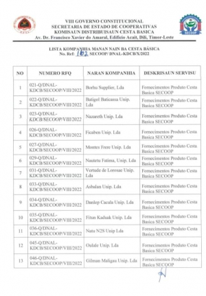 Lista ne&#039;ebe publika sai husi SEKOOP kona-ba Kompana manan na&#039;in distribuisaun sesta bazika.