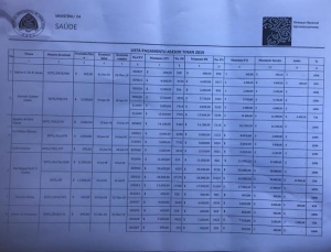 Lista asesor ho tabela salaria asesor sira iha Ministeru da Saude ano 2019 