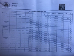 Lista asesor ho tabela salaria asesor sira iha Ministeru da Saude ano 2019 
