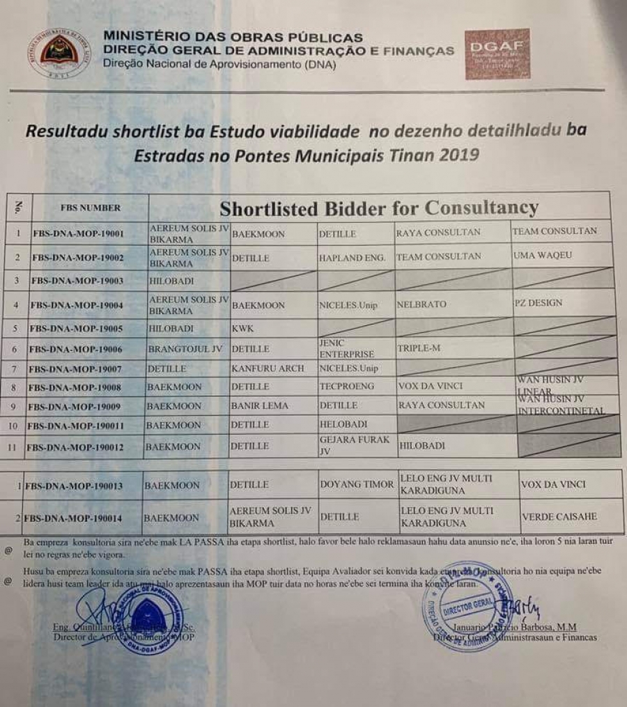Dokumentus short list husi MOP